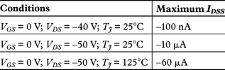 Table 1. Drain-source leakage current